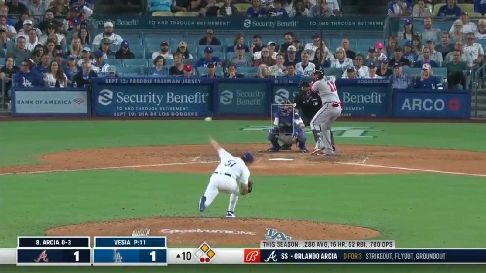Braves' Orlando Arcia crushes 3-run HR in 10th inning vs. Dodgers