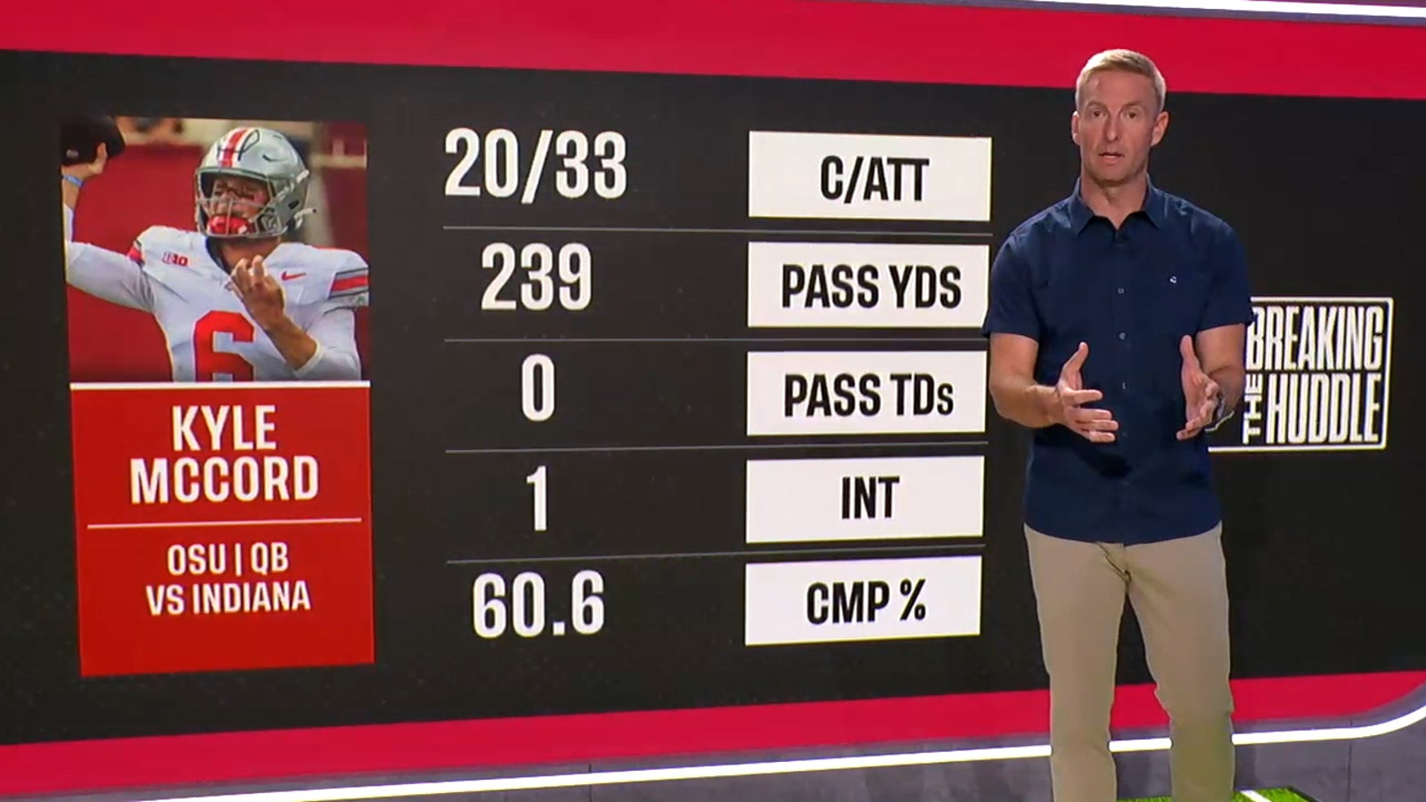 Should Ohio State be concerned about Kyle McCord?