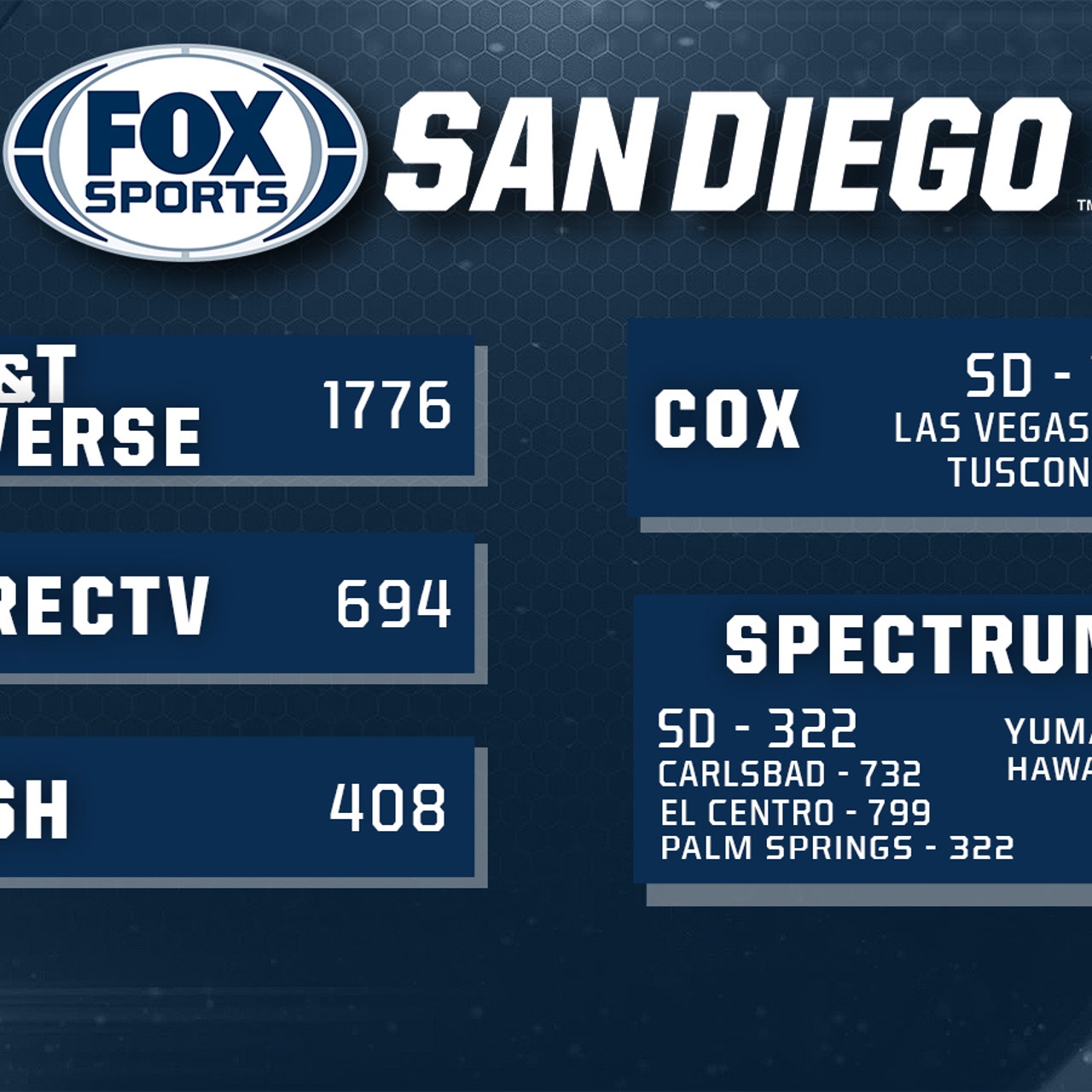 What channel is discount fs1 on xfinity