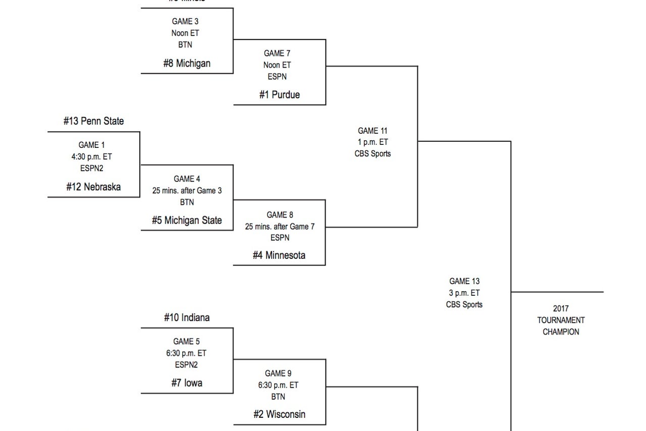 Big Ten Tournament 2023 Printable Bracket