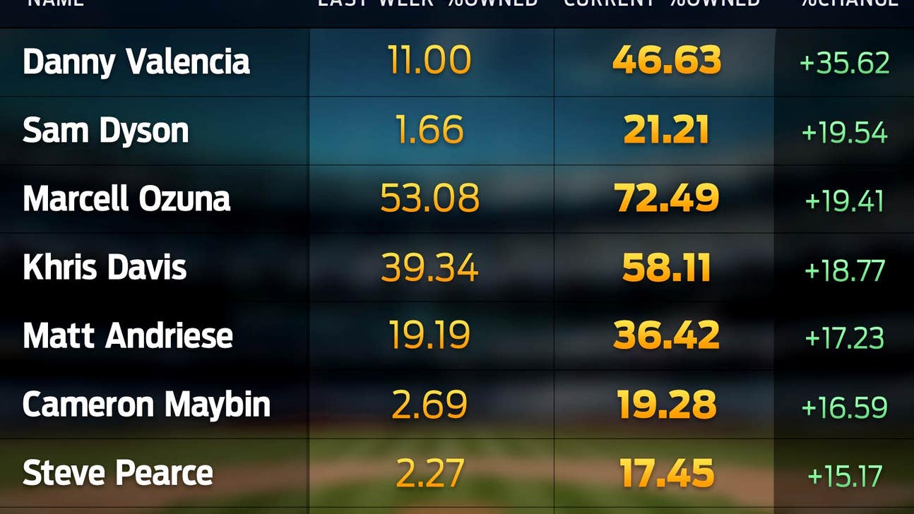 Fantasy baseball transaction trends: added, dropped and why