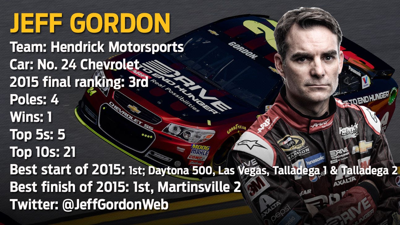 Fond Farewell: Jeff Gordon's 2015 year in review