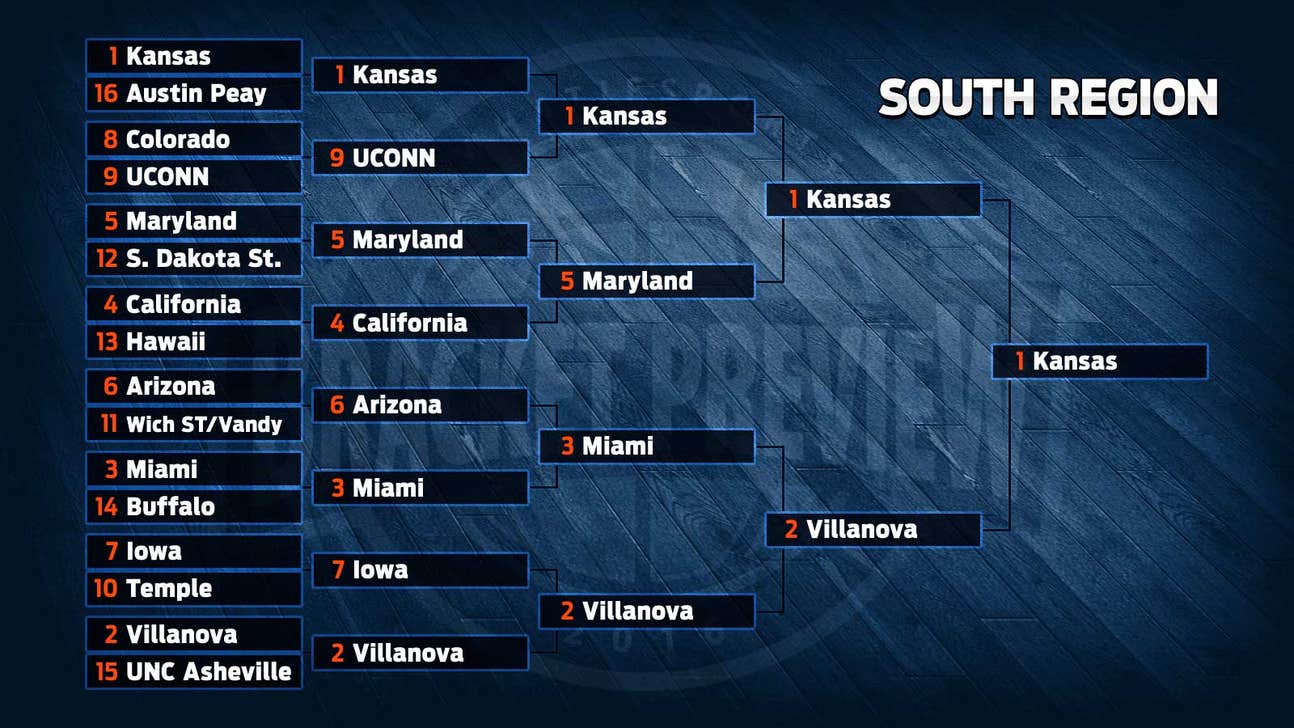 2016 NCAA Tournament South Region: previews and predictions