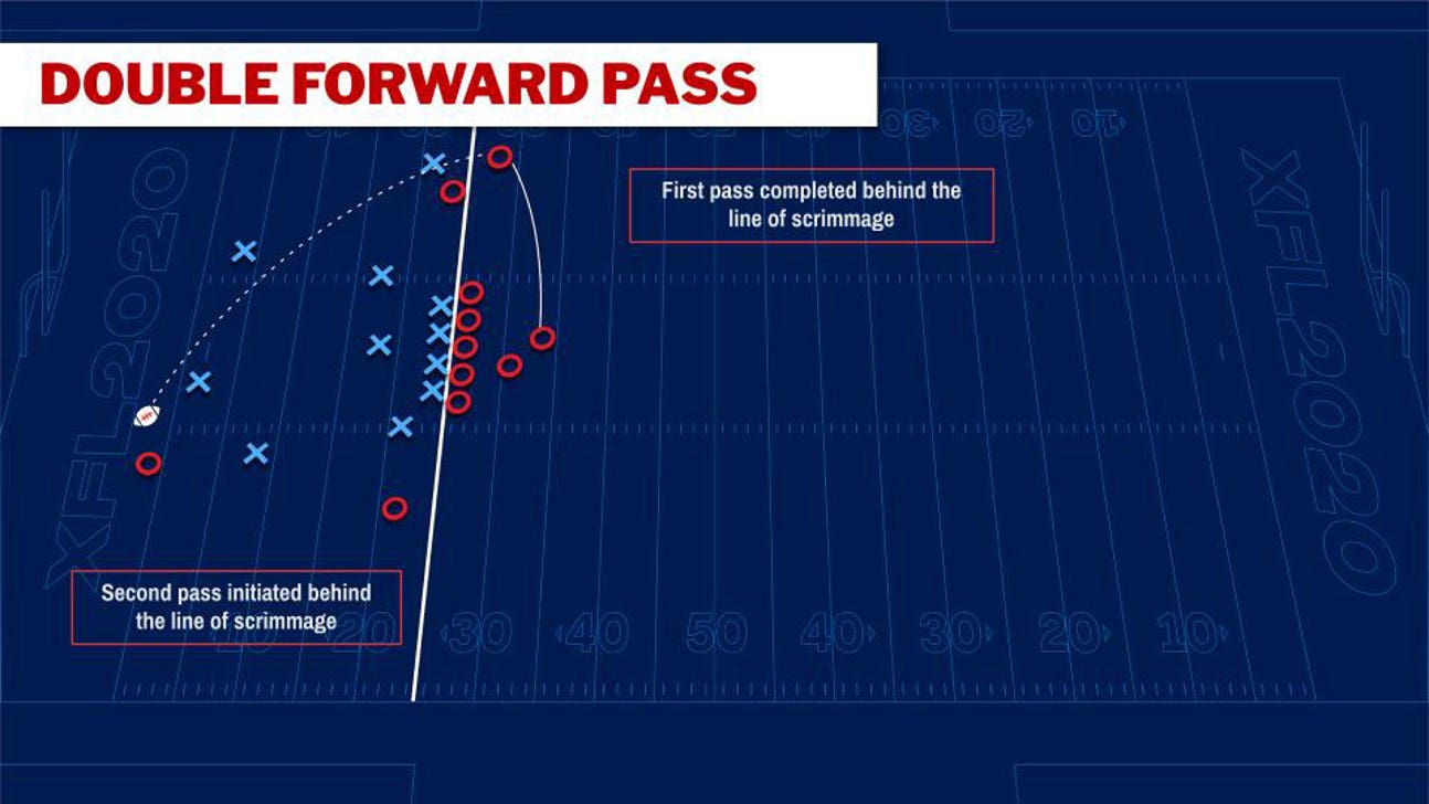 XFL rules innovations: double forward passes behind line, OT shootouts and more