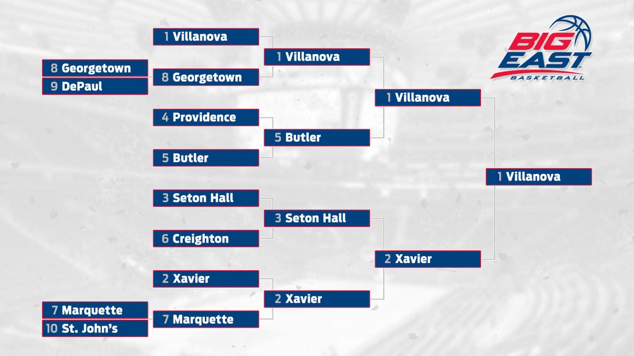 WhatIfSports 2016 Big East Tournament predictions: will Villanova continue its domination?