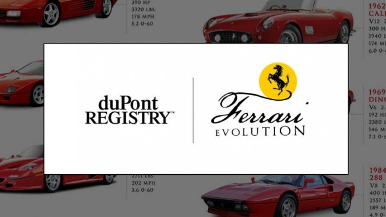 Infographic: The evolution of Ferrari from 1947 to now