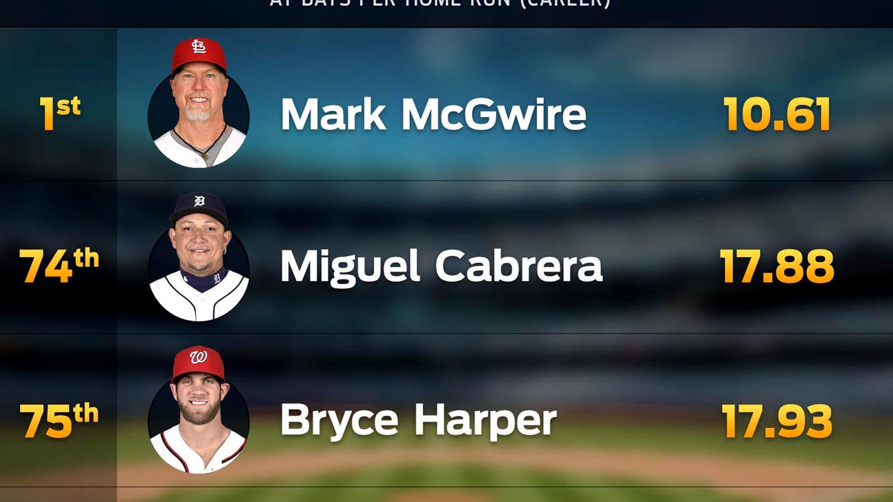 Daily Fantasy Baseball Advice for April 22