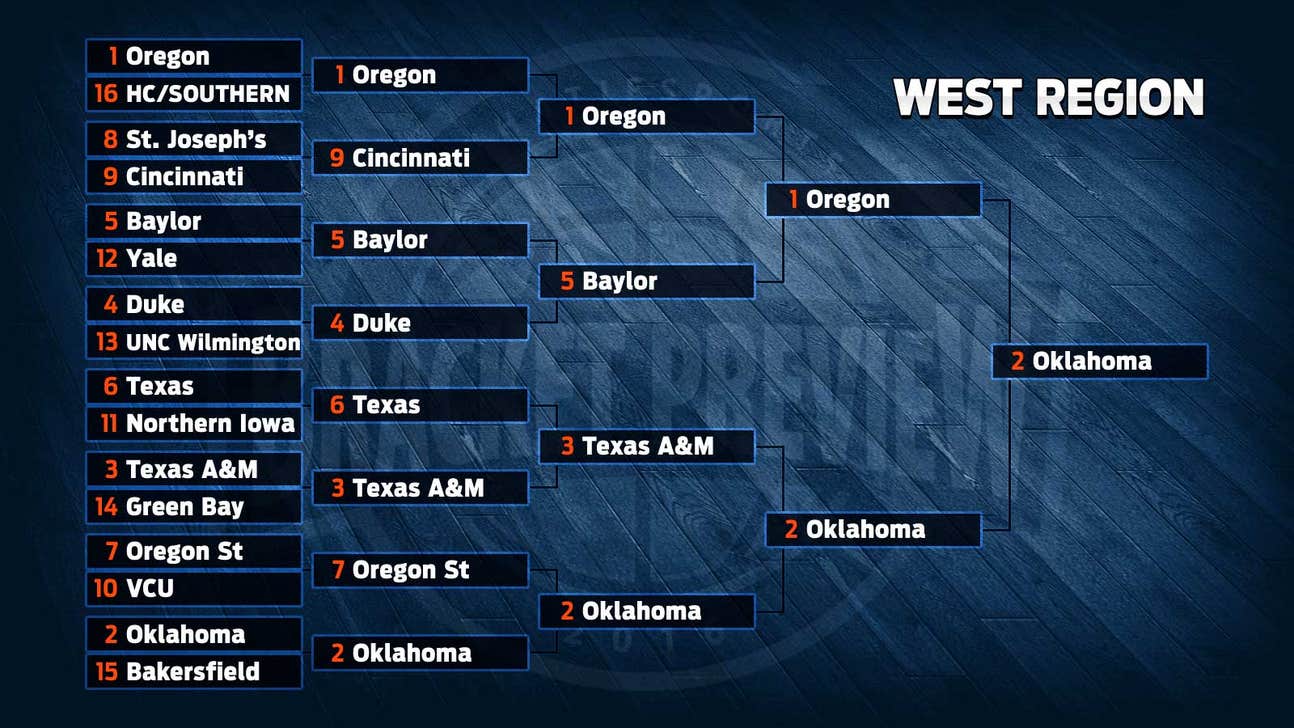 2016 NCAA Tournament West Region: previews and predictions