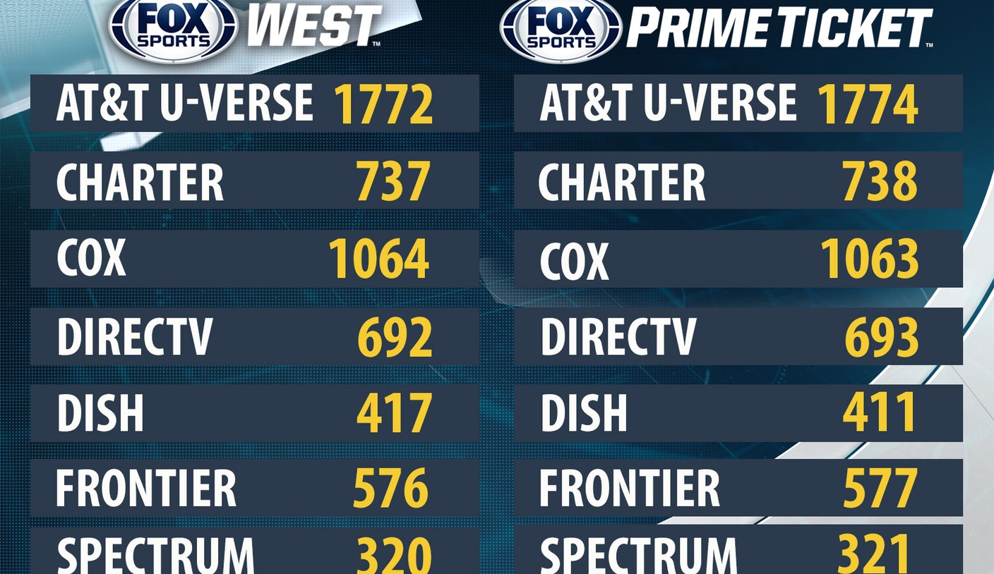 Channel listings for FOX Sports West and Prime Ticket FOX Sports