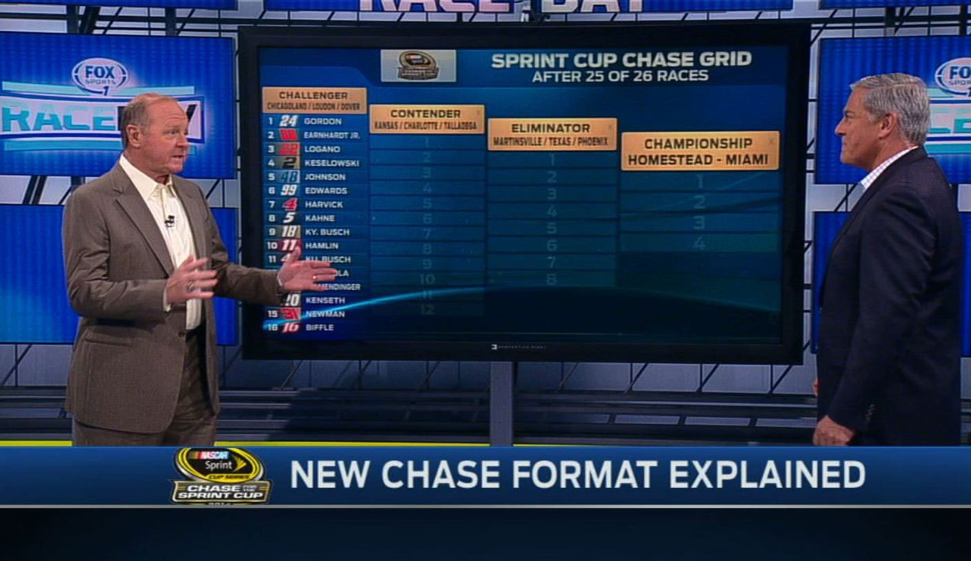 Best RaceDay features: Chase grid explained, 'Spingate' revisited
