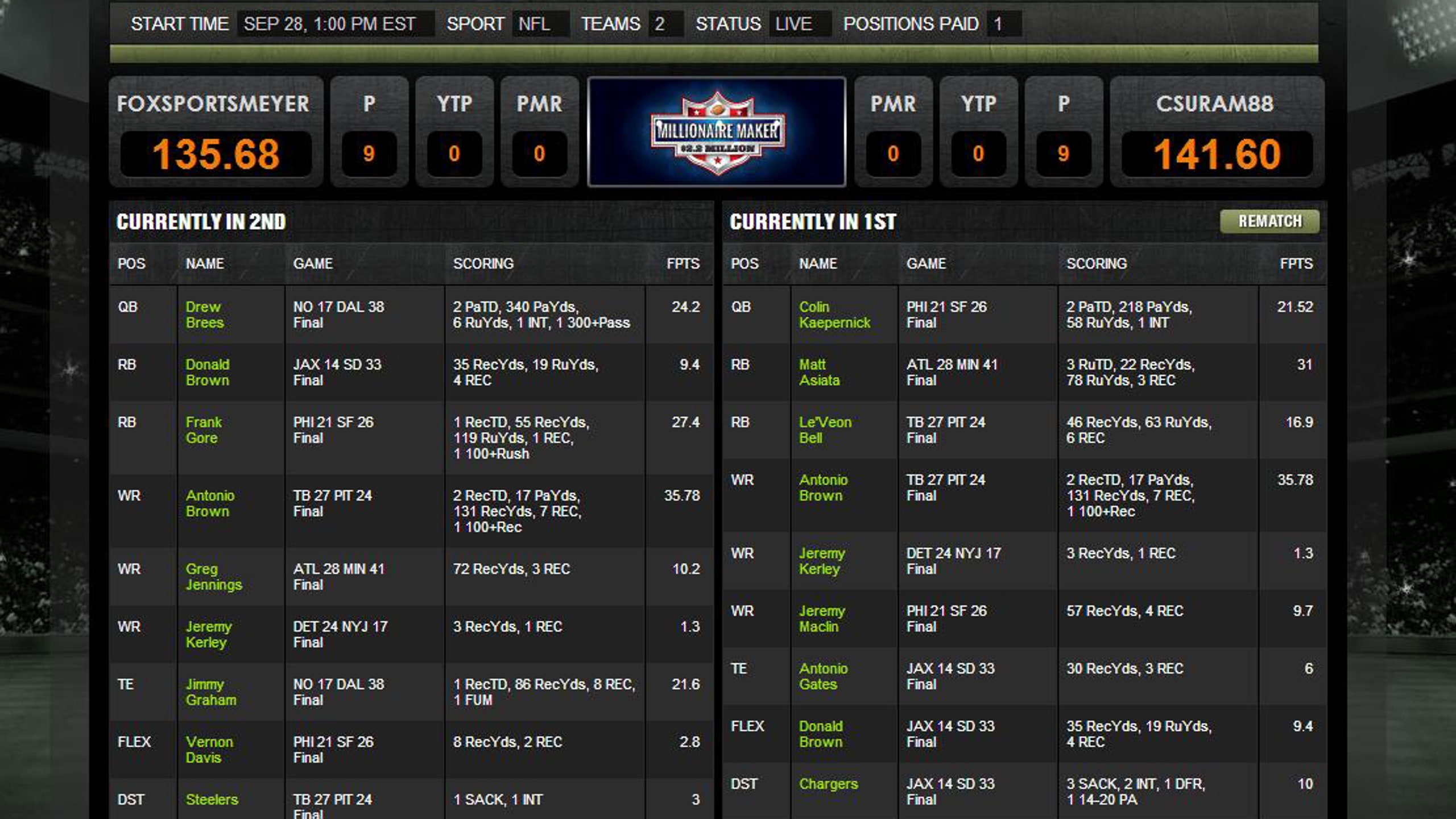 Fastest Play Sports Fantasy Jupiler Pro League