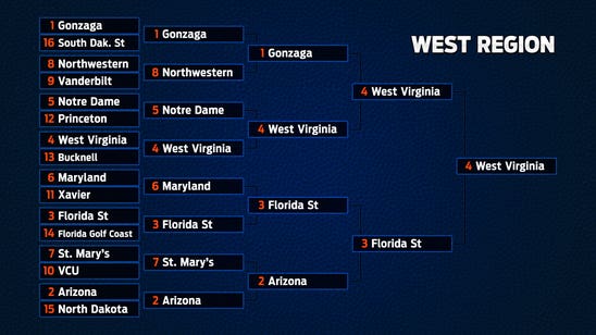 2017 NCAA Bracket Predictions and Picks: West Region