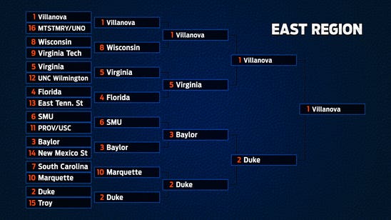 2017 NCAA Bracket Predictions and Picks: East Region