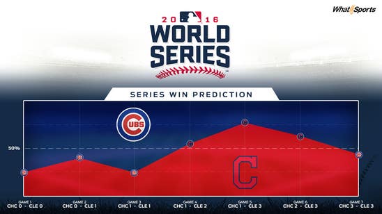 WhatIfSports World Series prediction: the Curse of the Billy Goat ends tonight