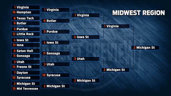 2016 NCAA Tournament Midwest Region: previews and predictions