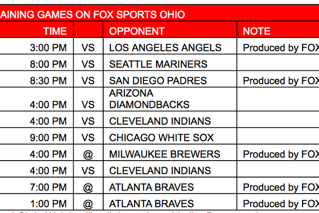 FOX SPORTS OHIO ANNOUNCES CINCINNATI REDS TELEVISION SCHEDULE FOR 2019 ...