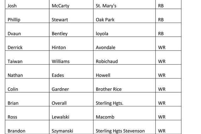 FOX Sports Detroit to air Legacy Football High School Senior All-Star Game  Nov. 25 | FOX Sports