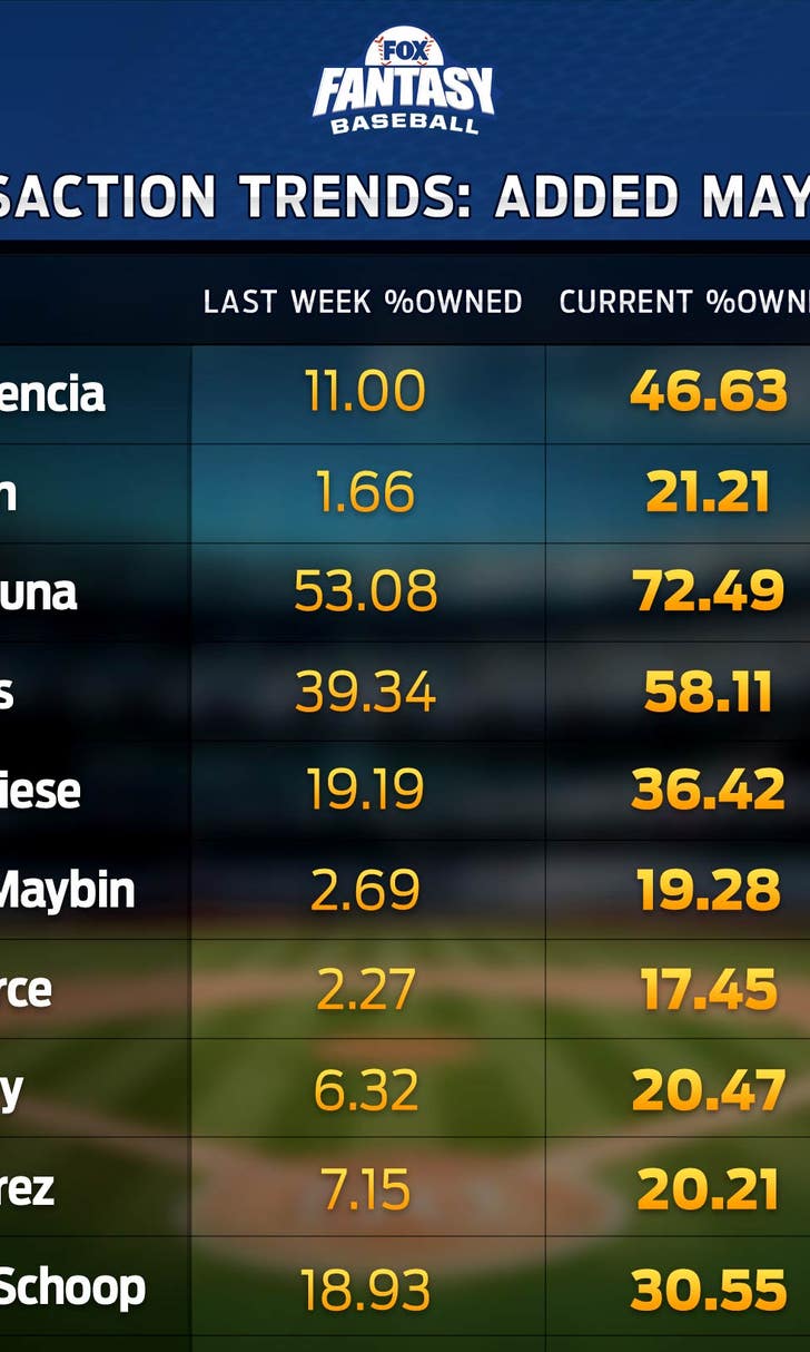 Fantasy baseball transaction trends added, dropped and why FOX Sports