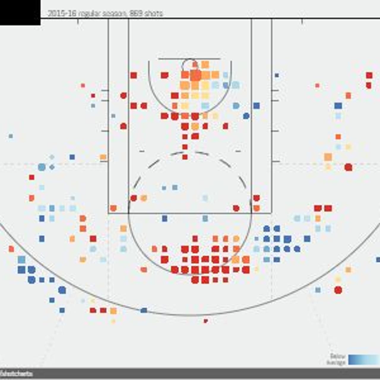 Utah Jazz Data Visualization
