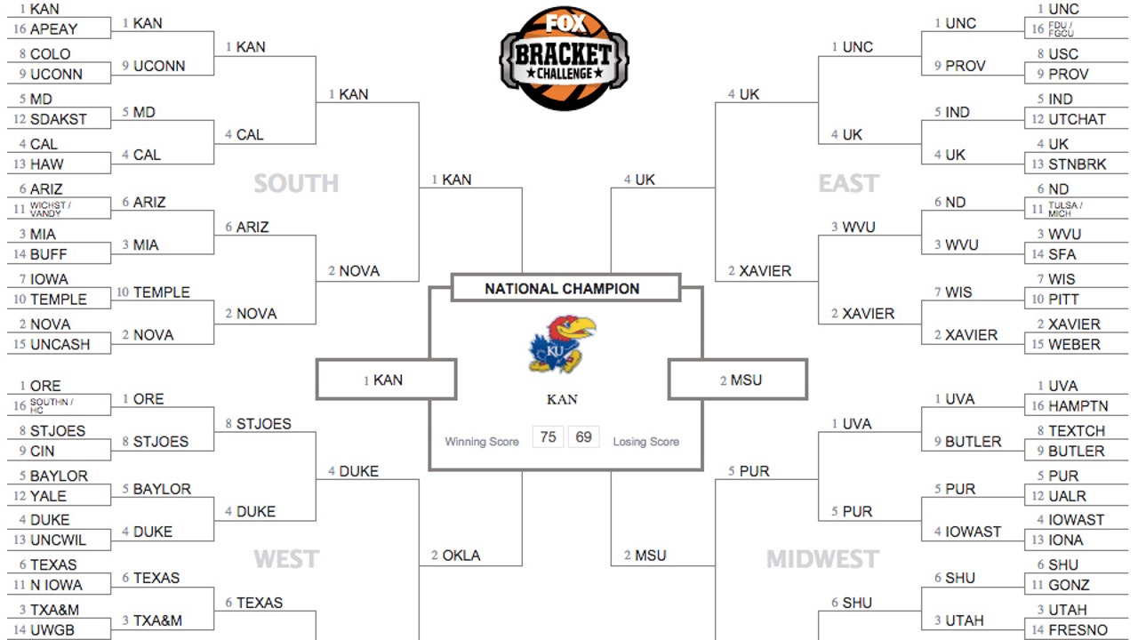 Join the action and play our Bracket Challenge now! FOX Sports