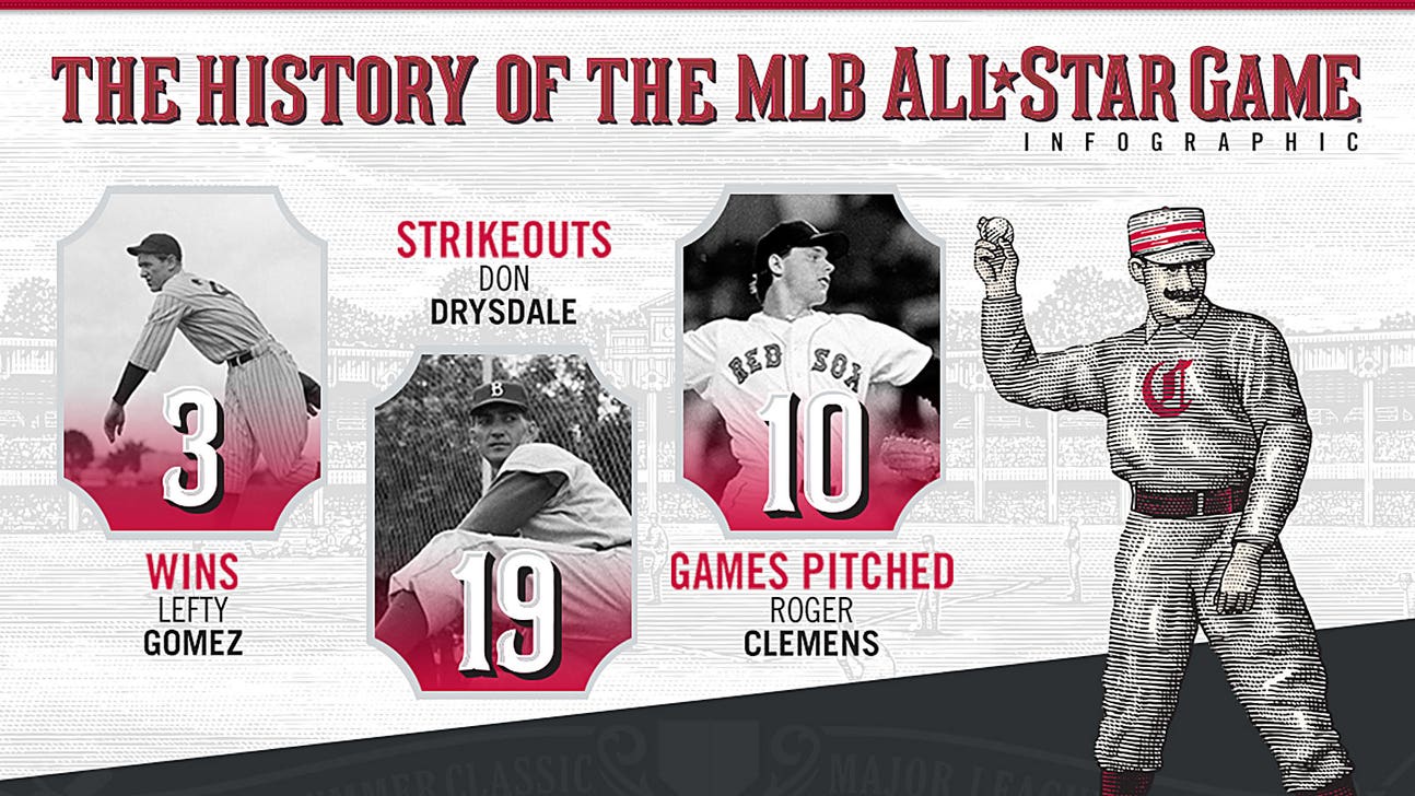 Infographic: Behold, the history of the MLB All-Star Game