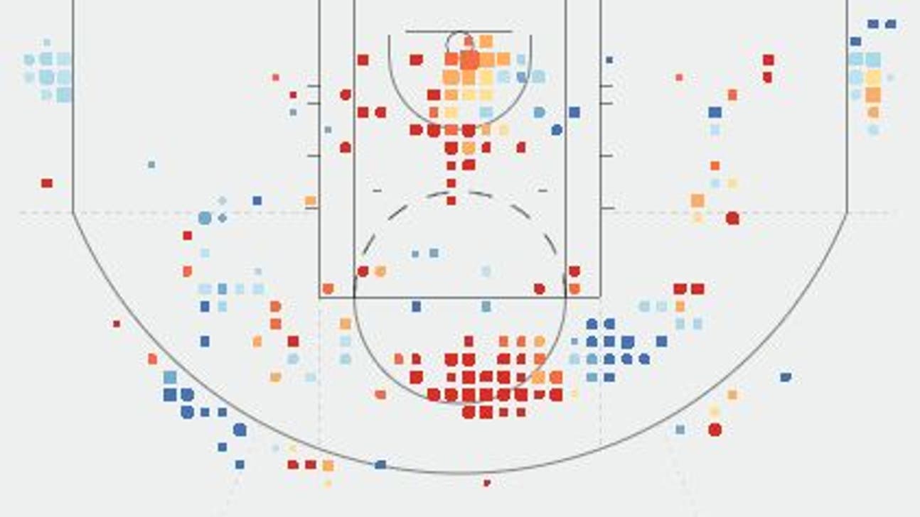 Guess the Shot Chart: Big man edition