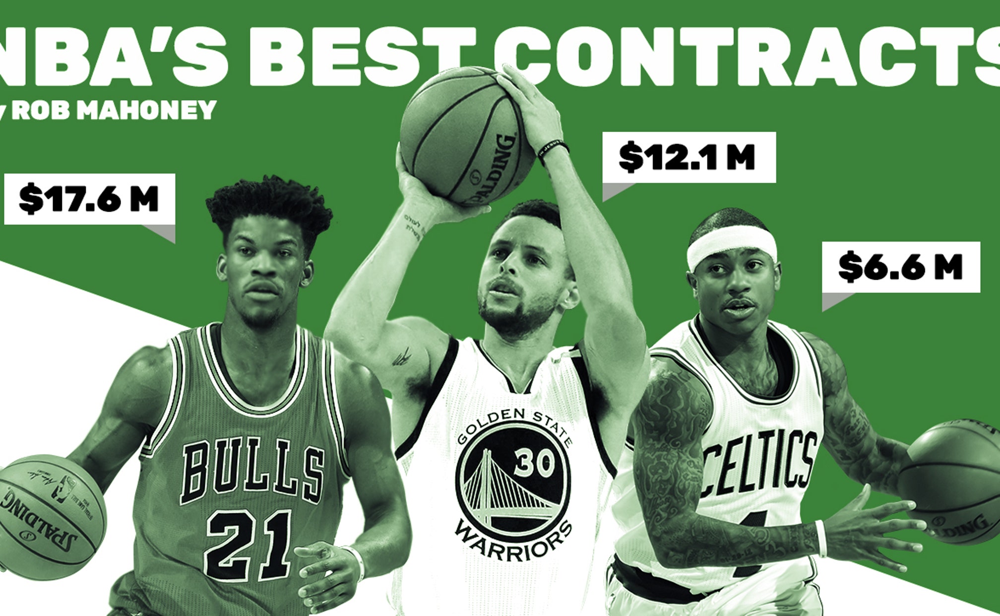 Nba Players Contracts Expiring 2018 Breaking Down The NBA's 30 Best Contracts | FOX Sports
