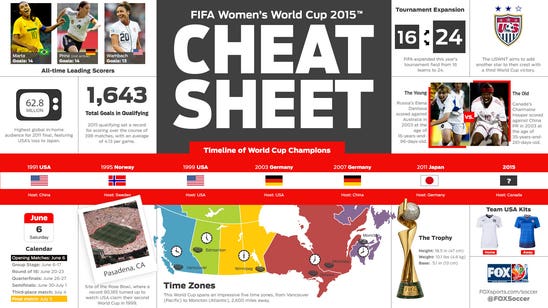 Women's World Cup: Cheat sheet guide to Canada