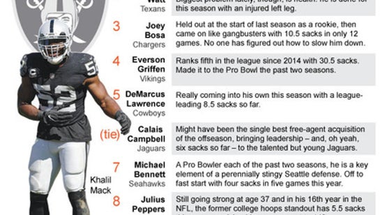 Raiders' Mack gets top spot in AP's defensive end rankings