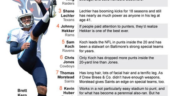Tennessee's Brett Kern voted NFL's top punter in AP rankings