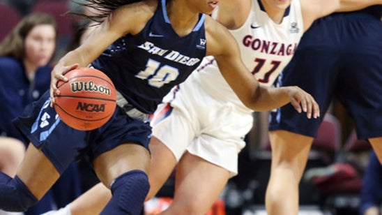 Gonzaga beats San Diego 79-71 for West Coast title