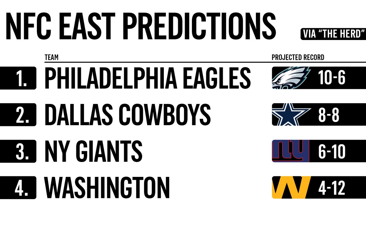 Colin Cowherd's NFC Predictions FOX Sports