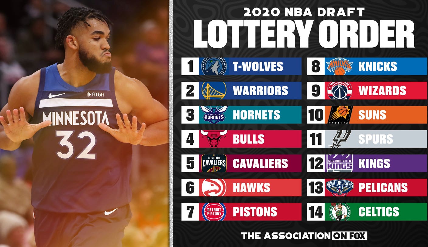 2020 nba draft on sale mock