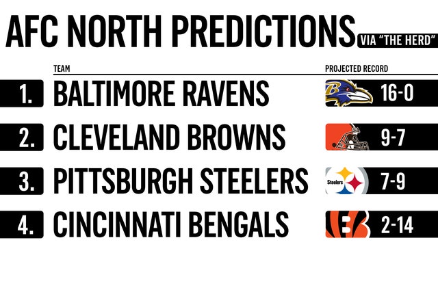 Colin Cowherd predicts Bengals' 2023 season, AFC North standings