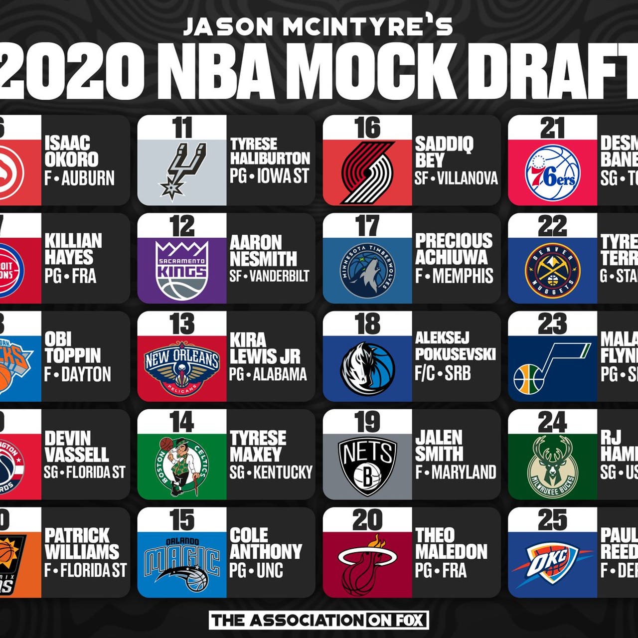 NBA Mock Draft 6.0: One Week Left