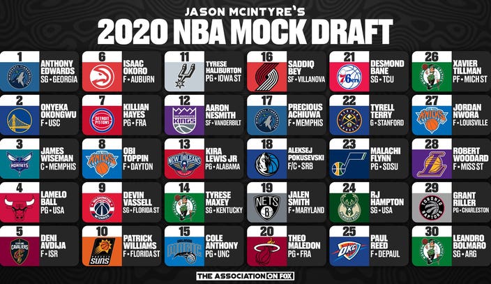 2020 NBA Mock Draft 