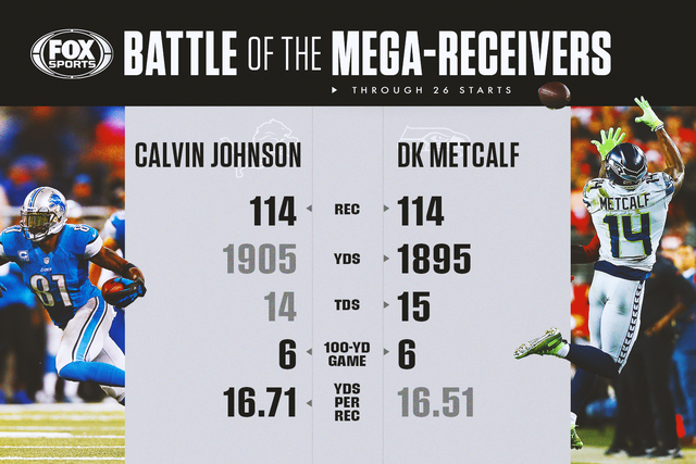 SportsCenter - Megatron and DK are both one of a kind. Insane numbers 