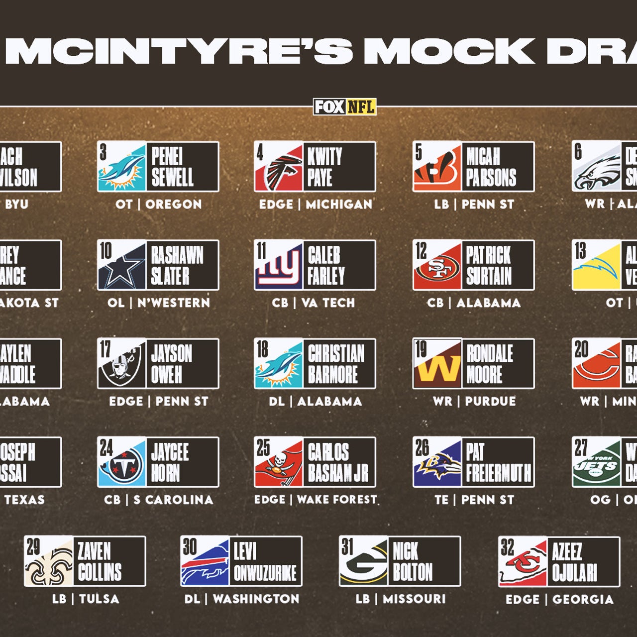 NFL Mock Draft | FOX