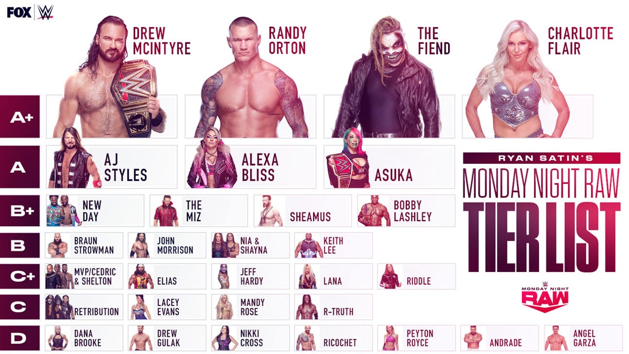 Ryan Satin's WWE Raw Tier List 1.0