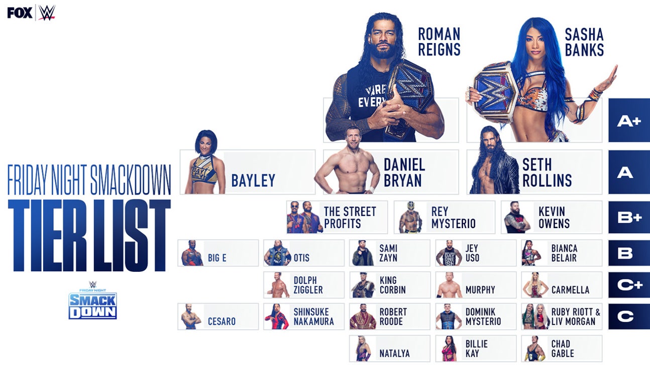 WWE SmackDown Superstar Tier List 1.0