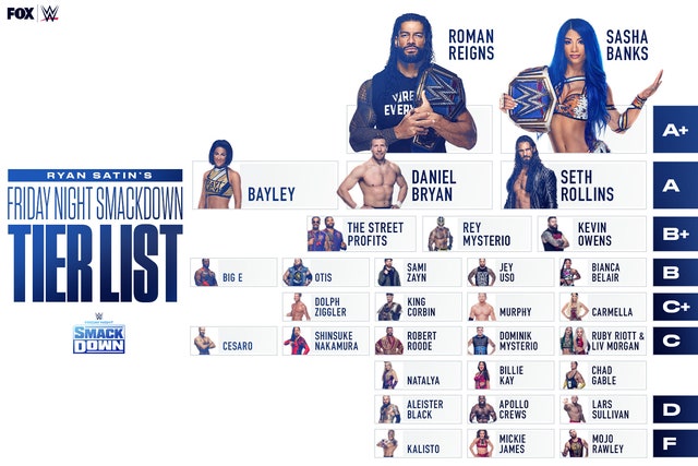 Ryan Satin S Wwe Raw Tier List 1 0 Fox Sports