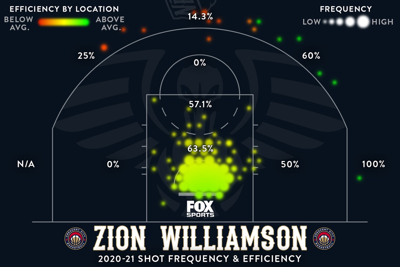 Is the Zion Williamson buzz warranted, or is the Pelicans star