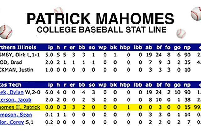 Pat Mahomes Baseball Stats by Baseball Almanac