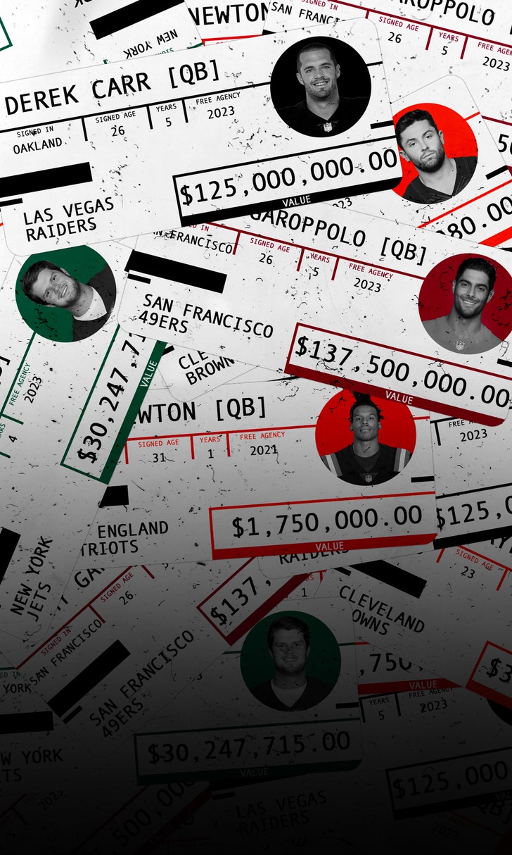 Buy, Sell or Hold: NFL Offseason