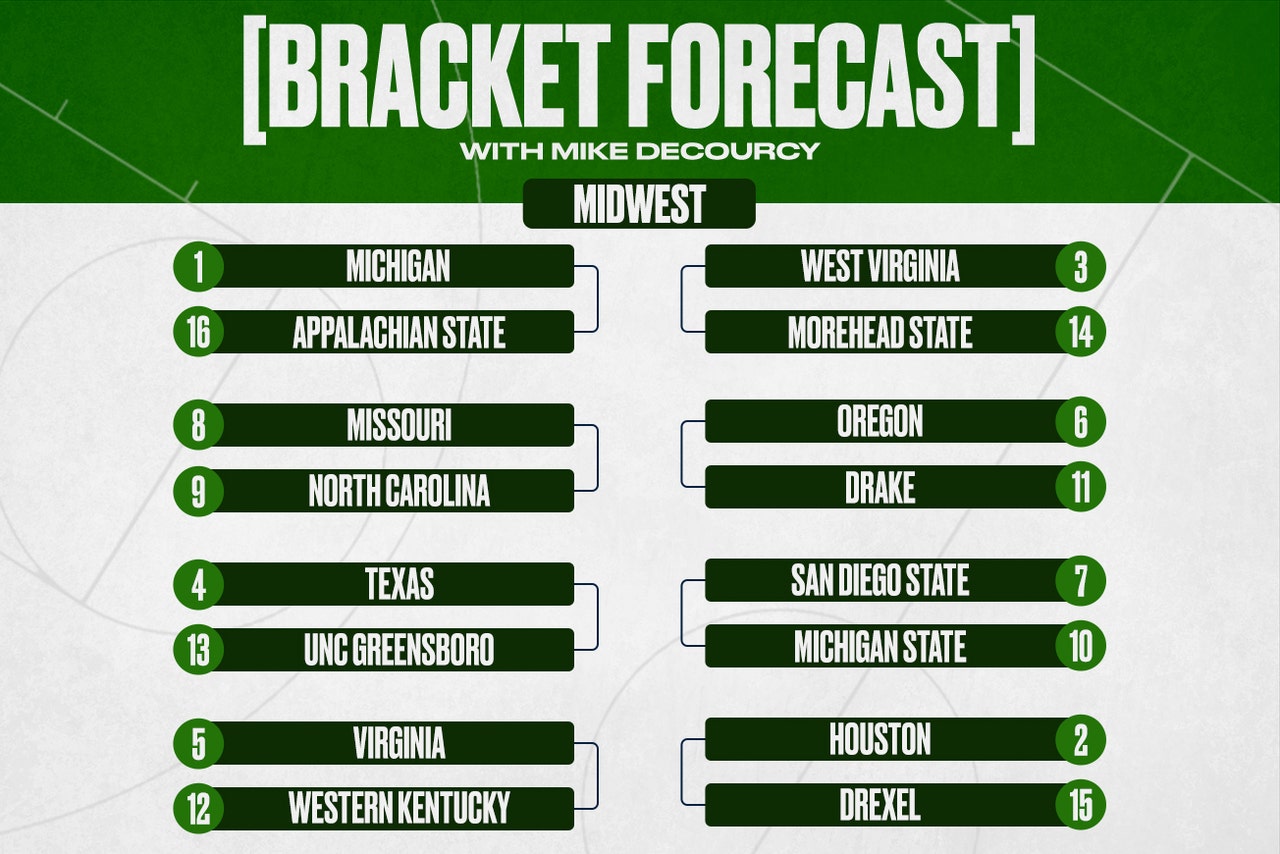 Bracket Forecast Duke will miss ACC, NCAA tournament after positive