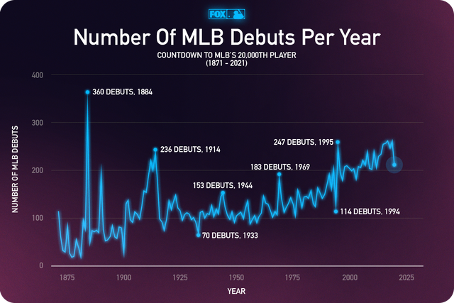 The “quad-A” myth: How many potential MLB players are currently