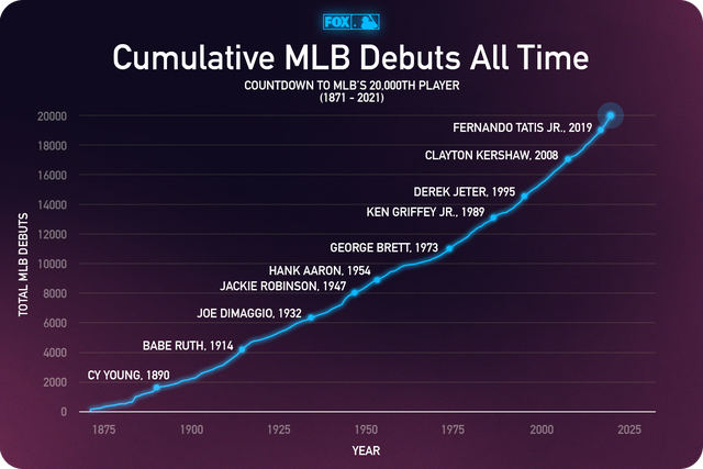 The baseball of before, the baseball of now - Últimas Noticias