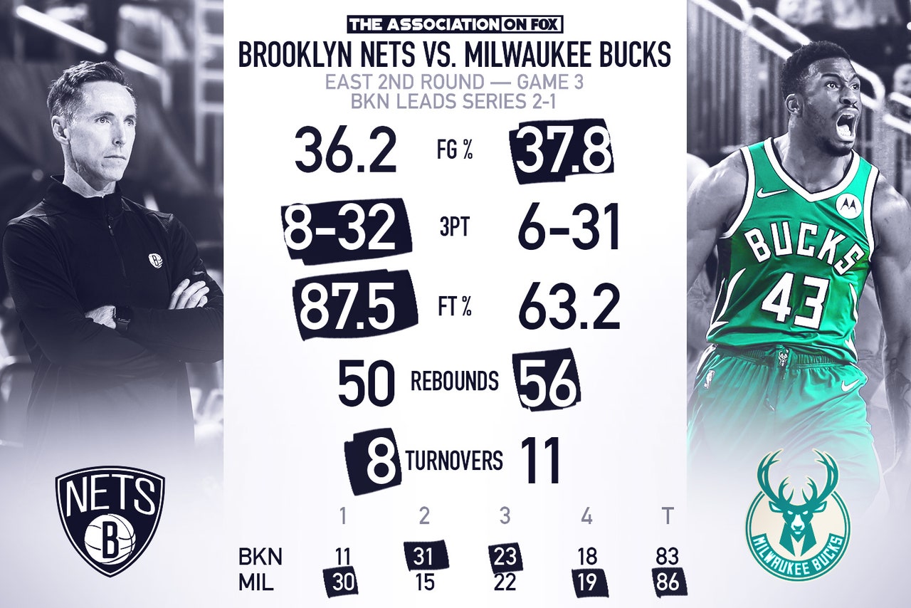 Nba Playoffs Top Moments: Bucks Clip Nets, While Jazz ...