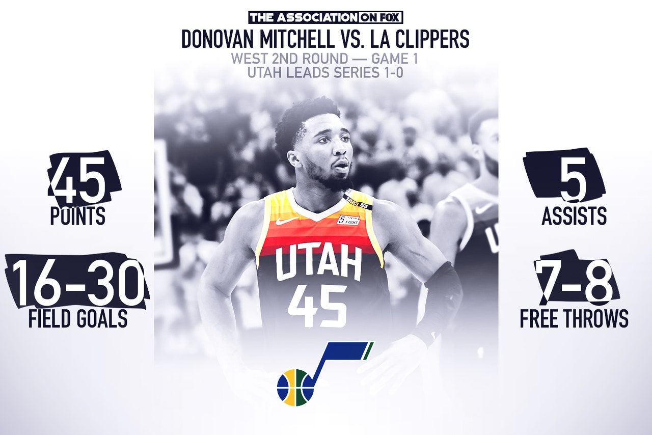 Donovan Mitchell's 45-point outburst lifts Jazz past ...