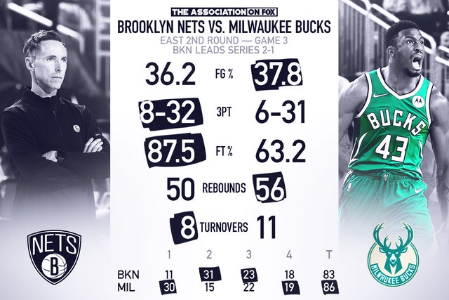 Nba Playoffs Top Moments: Nets Vs Bucks %E2%80%93 Game 3 ...